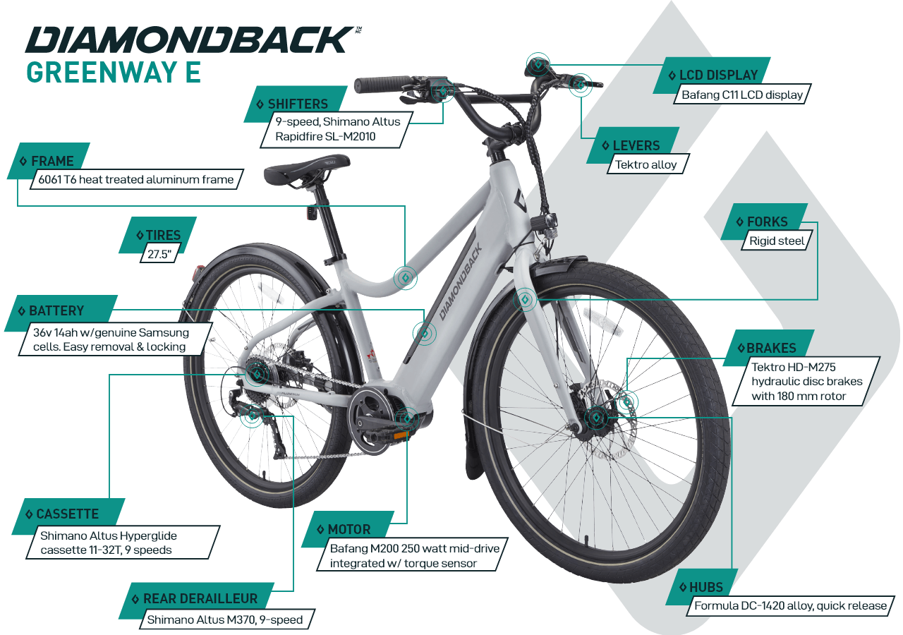 Greenway E 27.5" E-Urban Commuter - Electric Bike - infographic