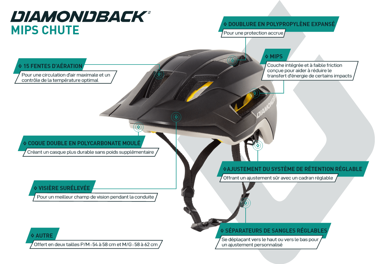 Casque Chute MIPS Pour Adultes - Noire/Gris - infographic