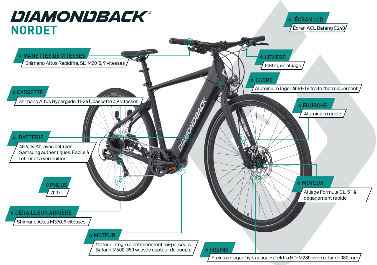 Nordet E-Bike - Electric Bike - infographic