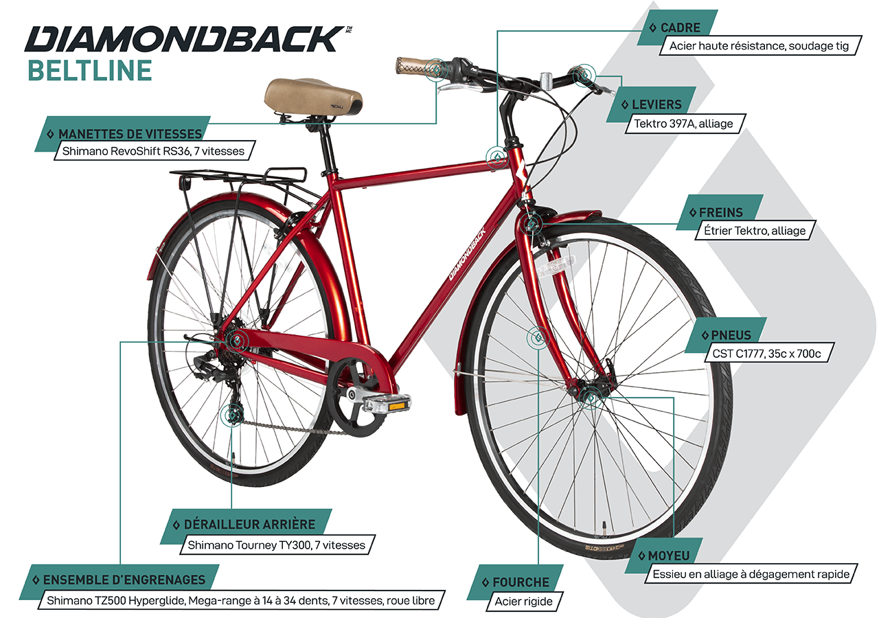 Vélo Hybride - Beltline (700c) - Cuivre - infographic