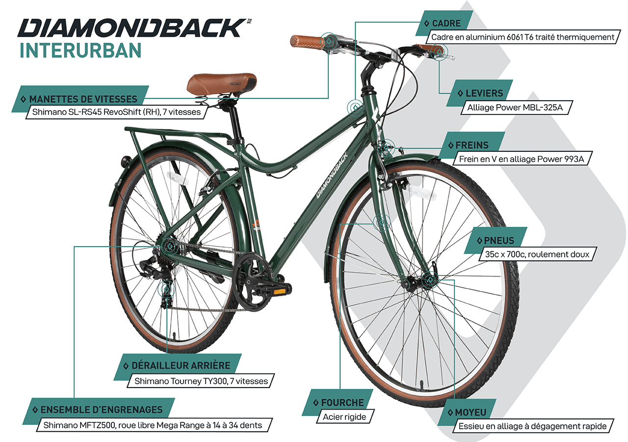 Vélo Hybride - Interurban (700c) - Noire - infographic