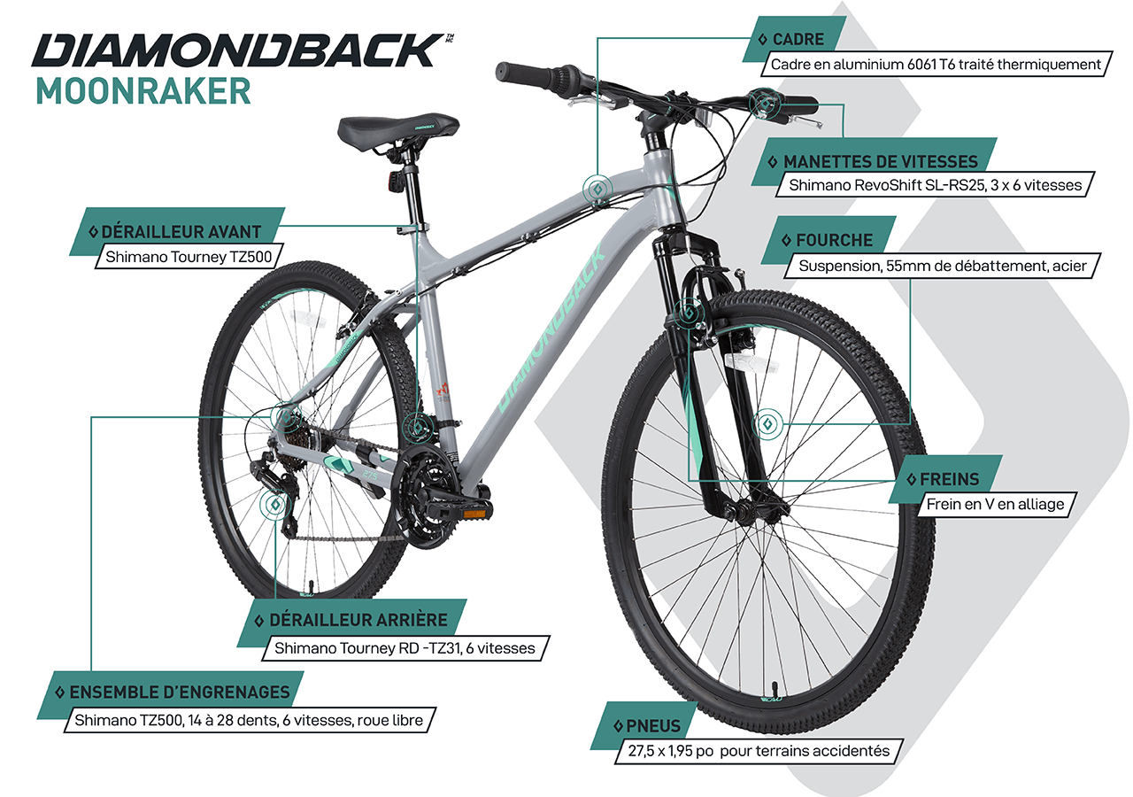 Vélo de Montagne Hardtail - Moonraker (27,5") - Sarcelle - infographic
