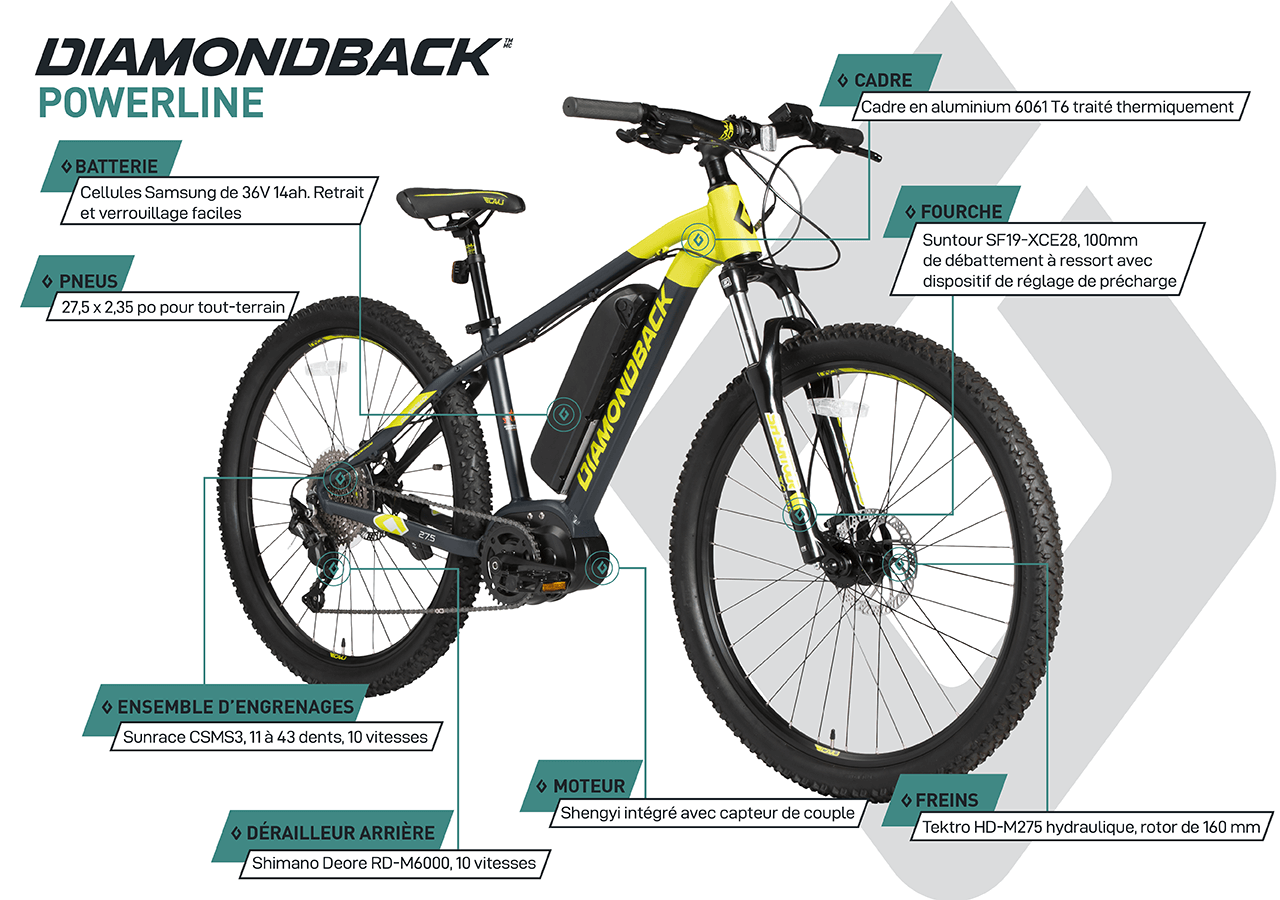 Vélo Électrique Hardtail - Powerline (27,5") - Noir - infographic