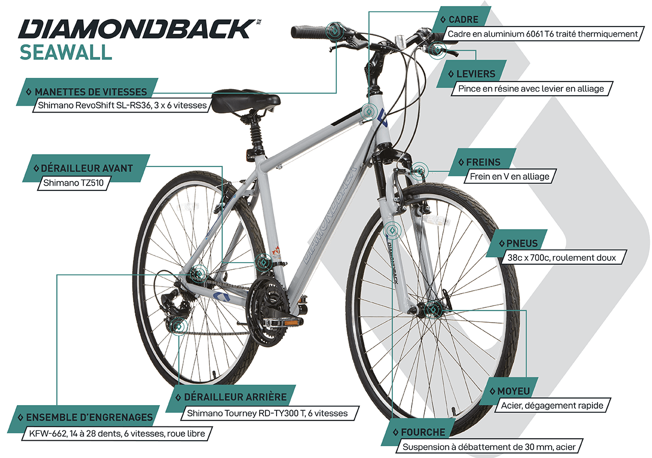 Vélo Hybride - Seawall (700c) - Blue - infographic