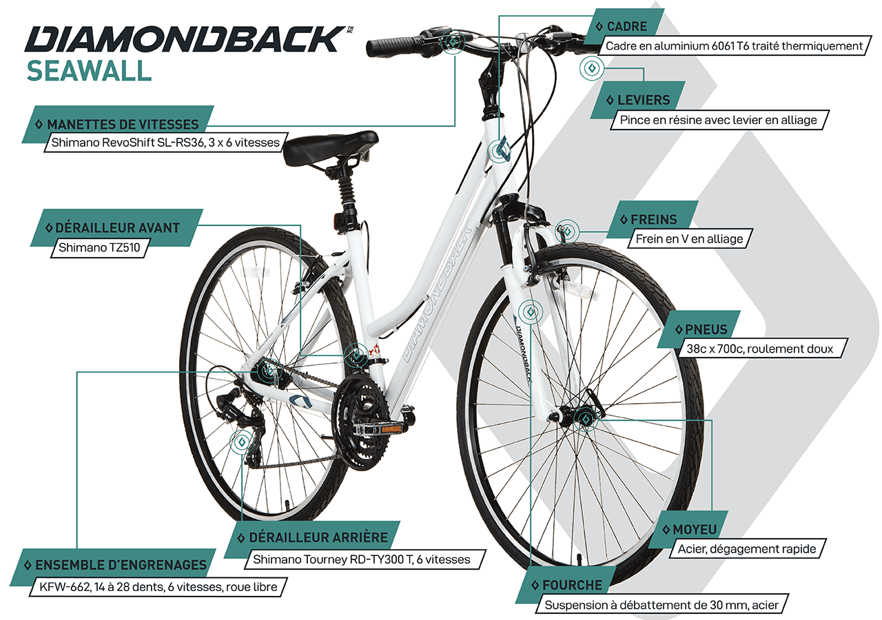 Vélo Hybride - Seawall Step-Through (700c) -Blanc - infographic