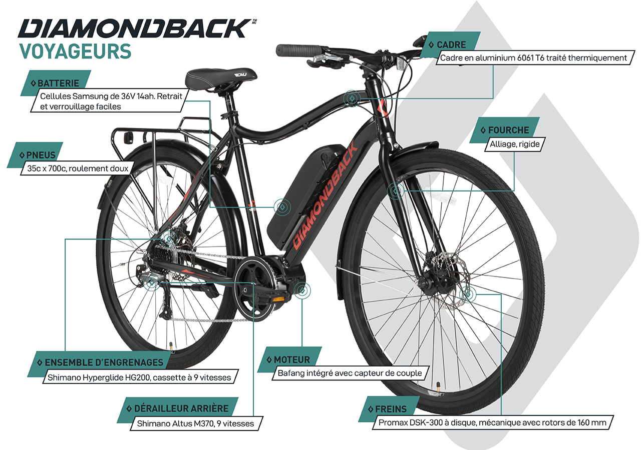 Vélo Électrique - Voyageur (700C) - infographic