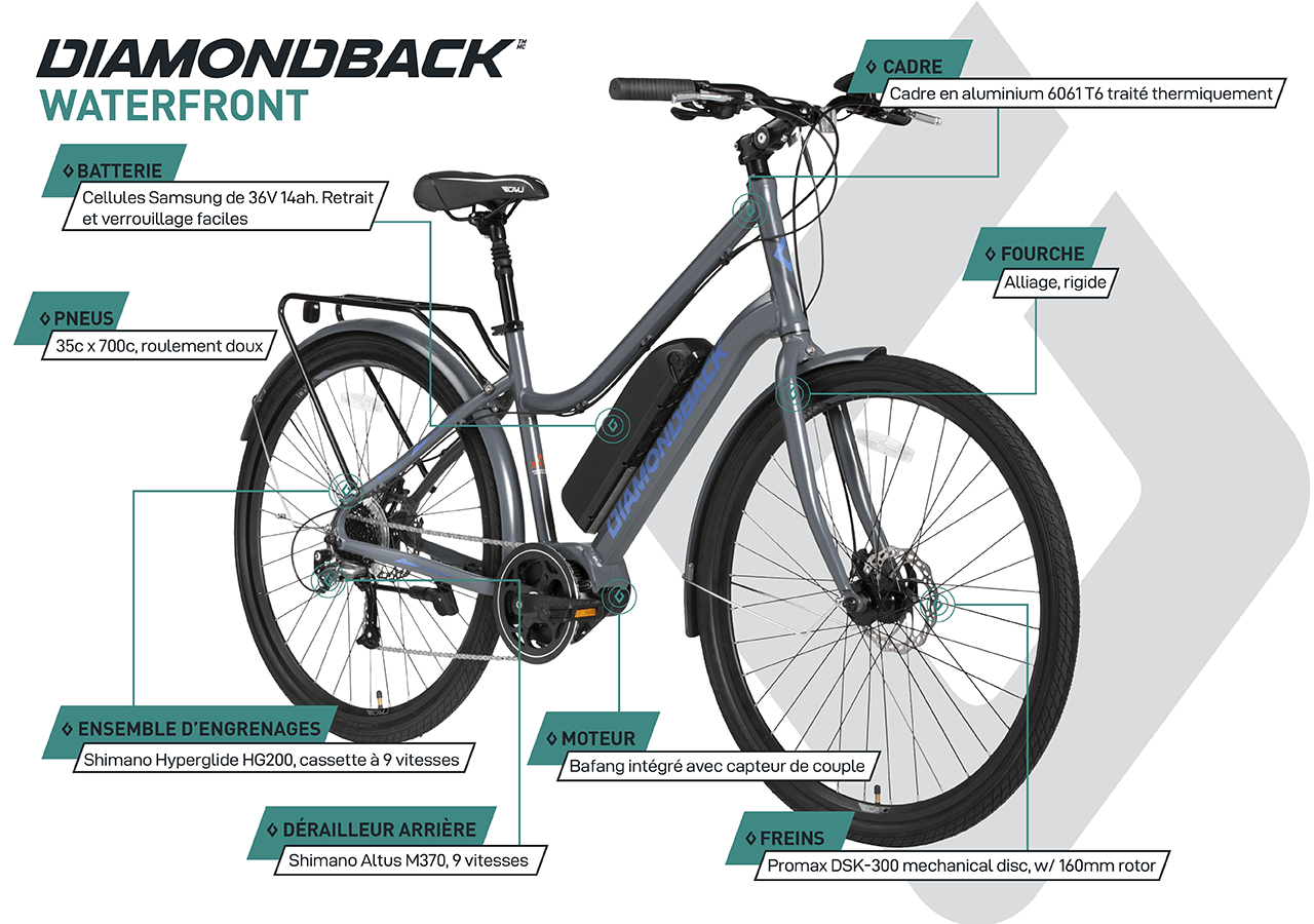 Vélo Électrique - Waterfront (700C) - Gris - infographic