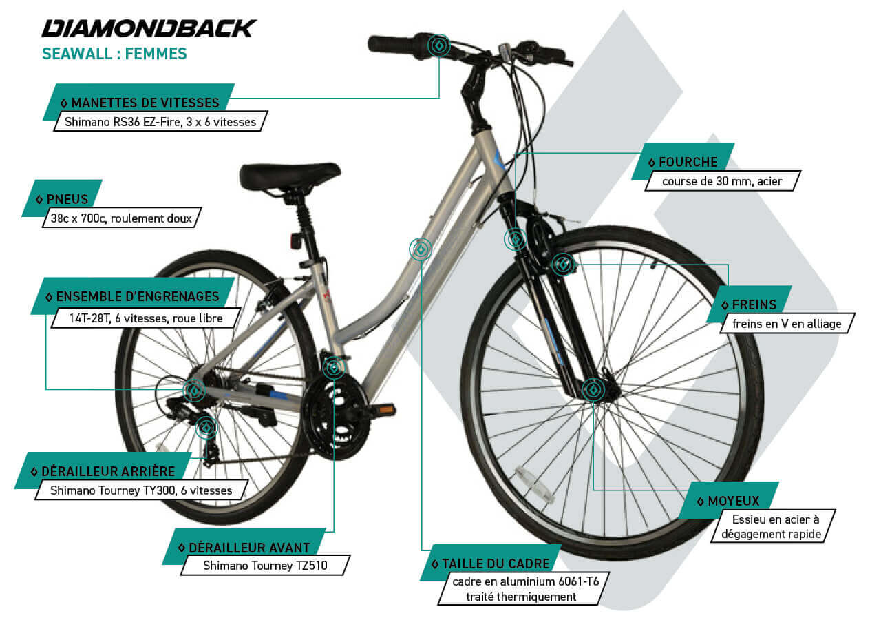 Seawall 700C W - Vélo hybride pour femme - infographic