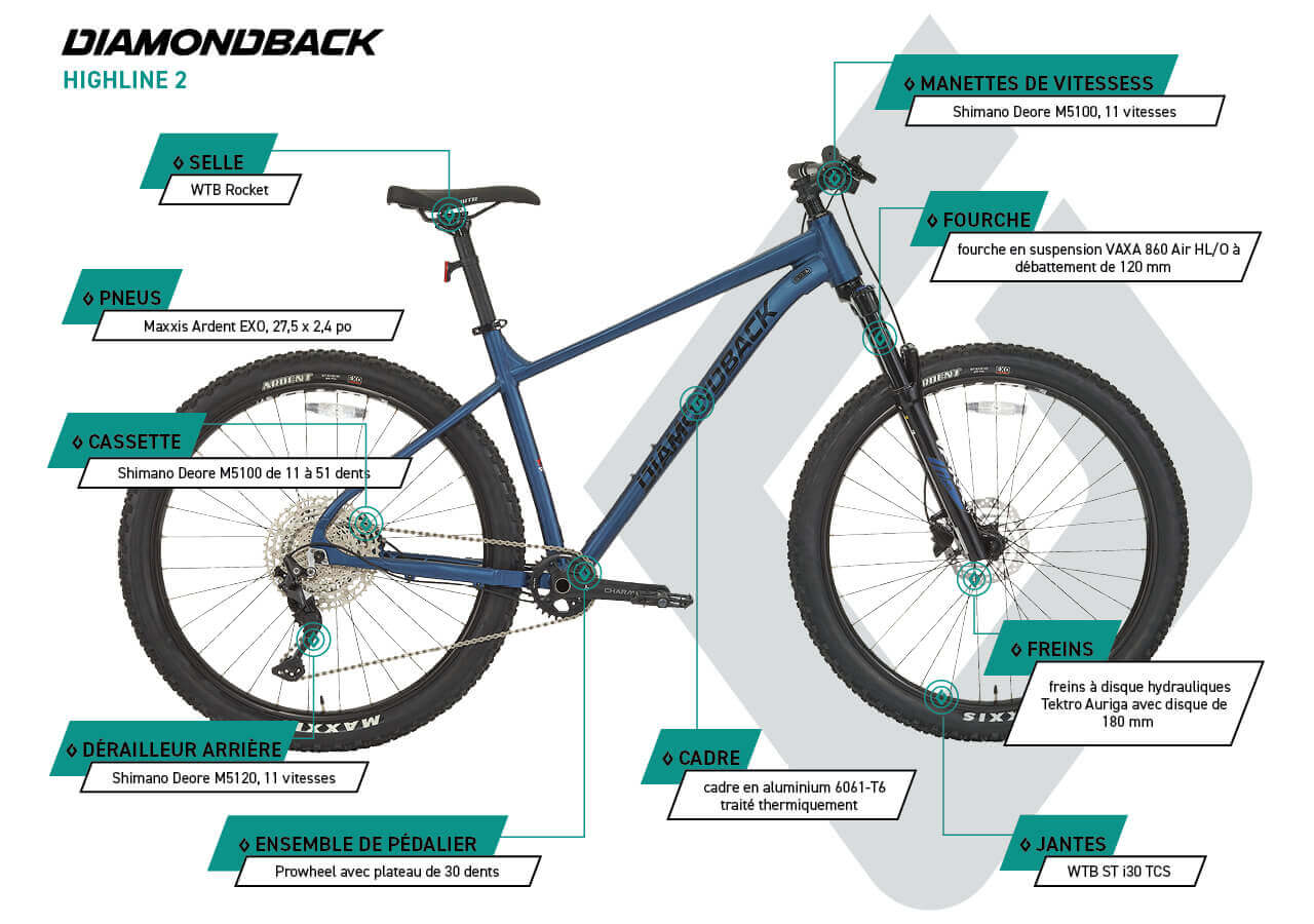 Vélo semi-rigide Diamondback Highline 2 27,5 po - infographic