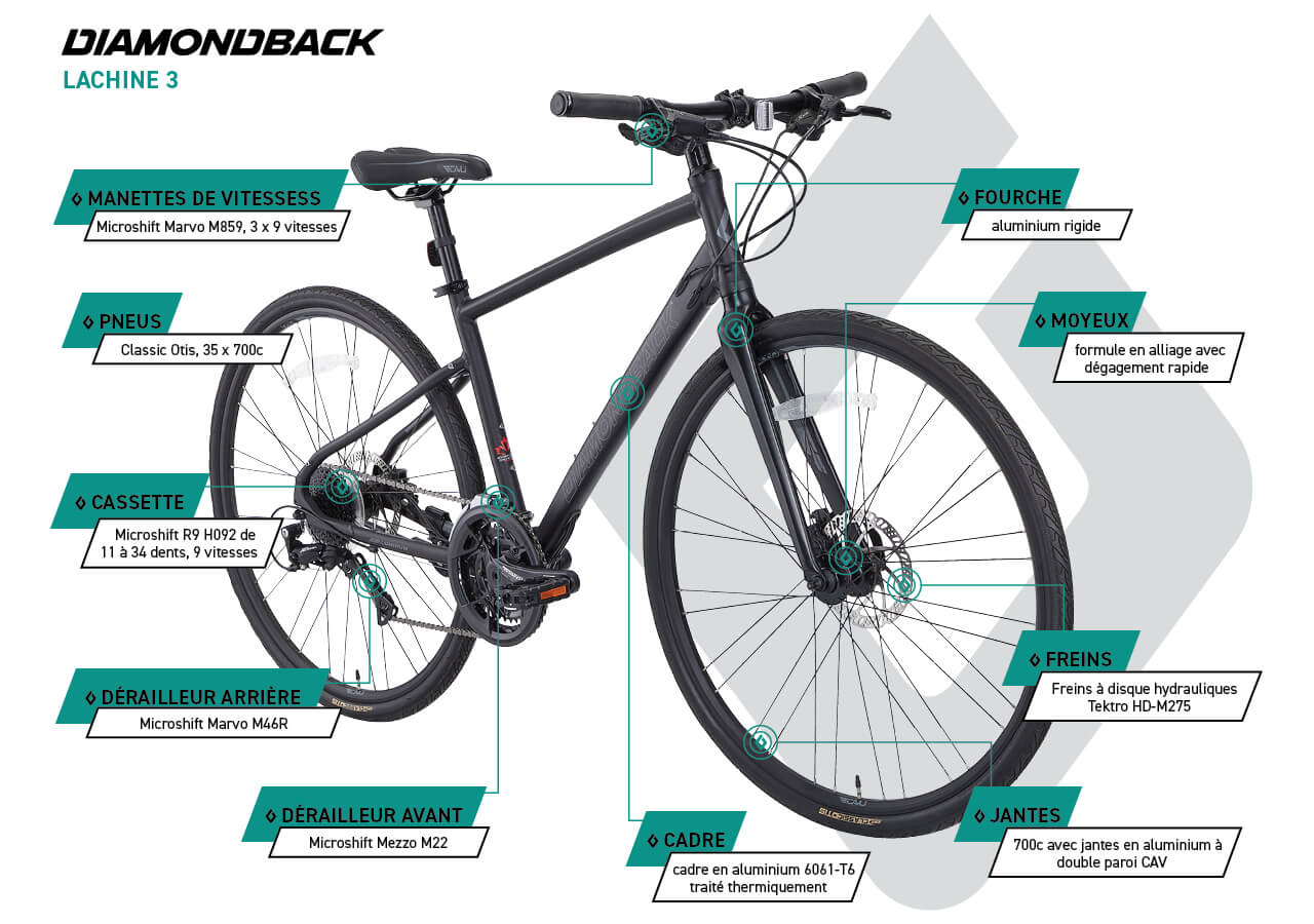 Vélo hybride performance Diamondback Lachine 3 pour hommes - infographic