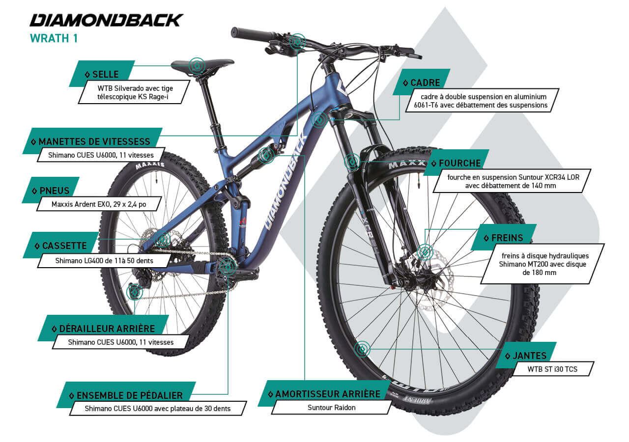 Diamondback Wrath 1 29 po - Vélo tout-terrain pour homme - infographic