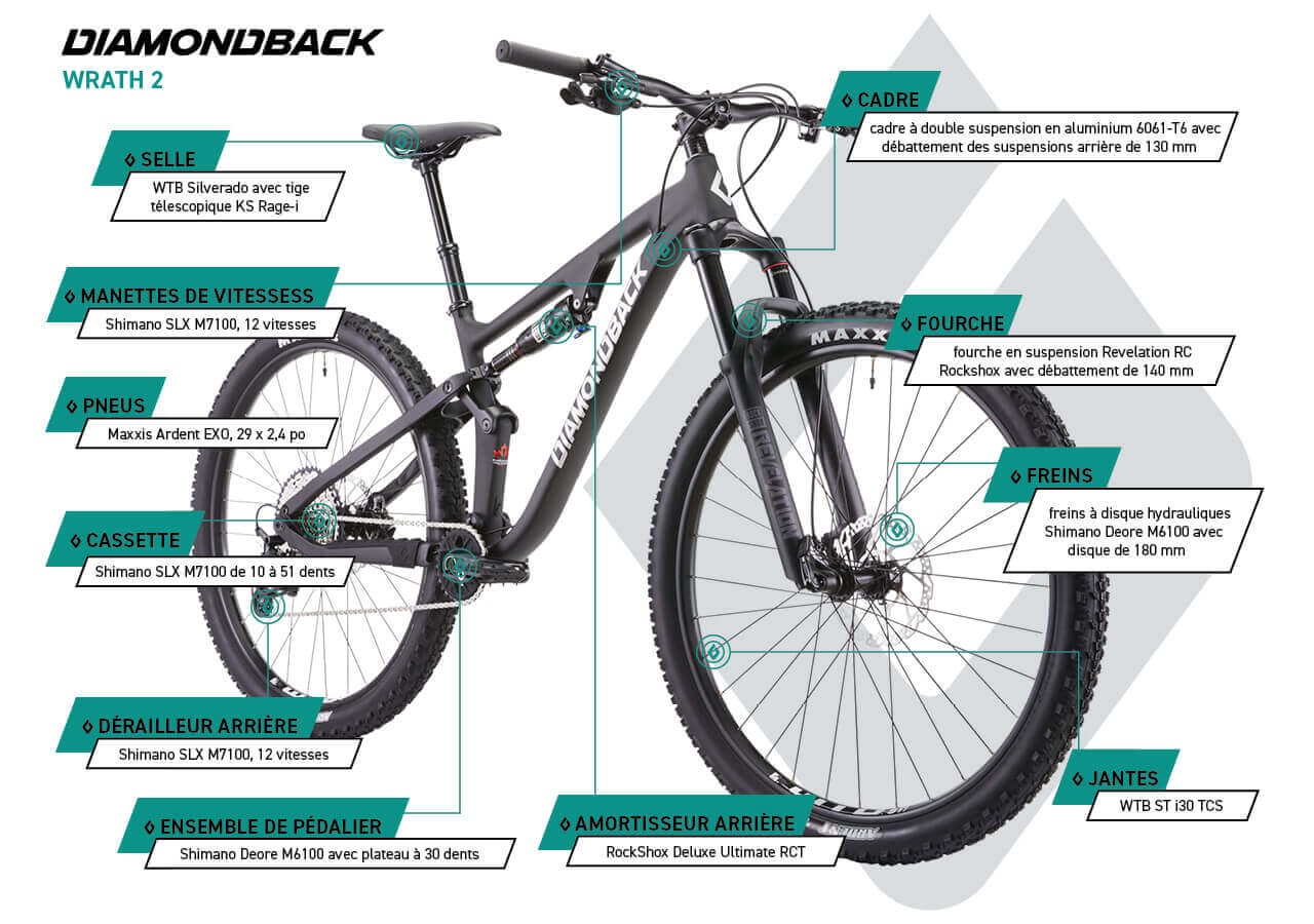 Diamondback Wrath 2 29 po - Vélo tout-terrain pour homme - infographic