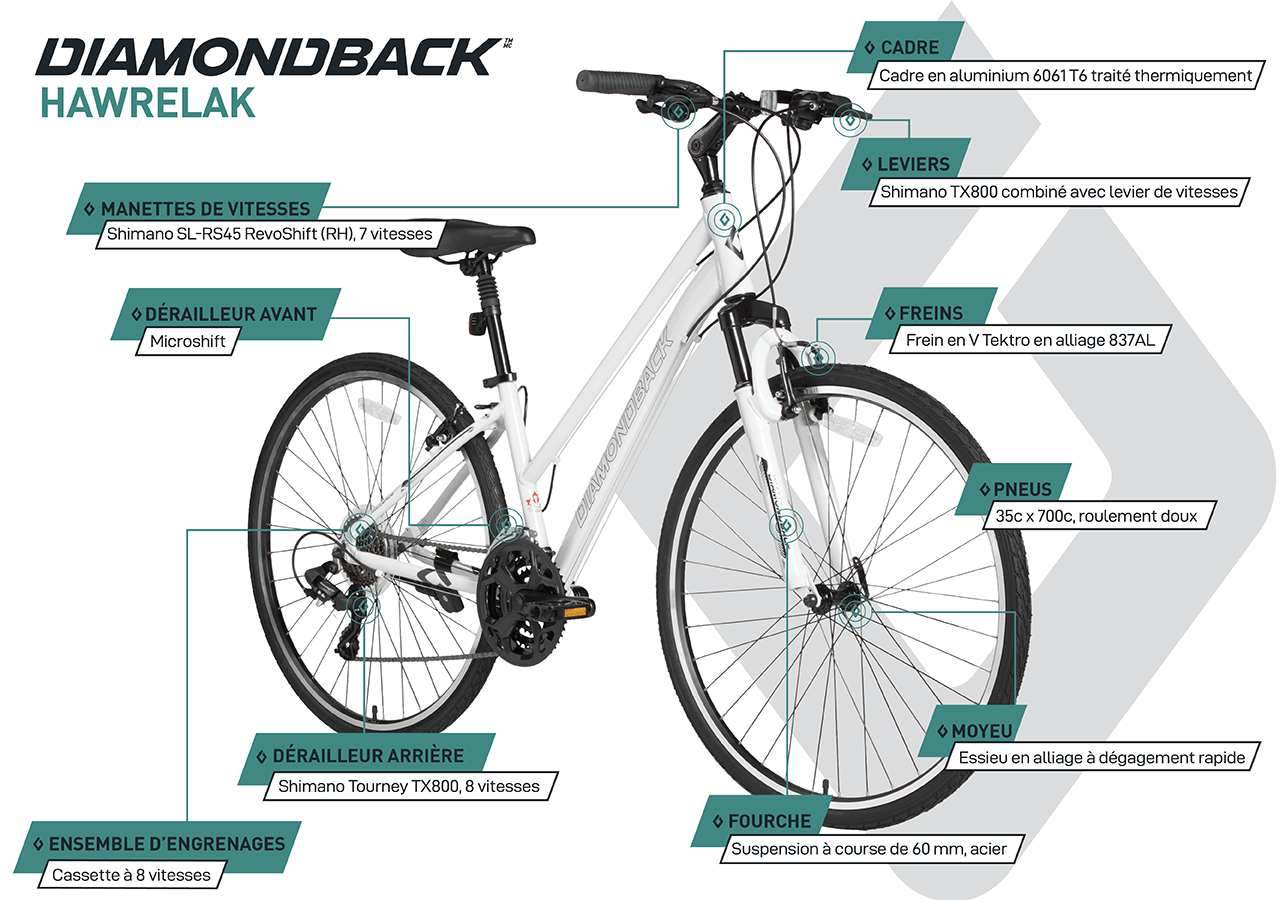 Vélo Hybride - Hawrelak Step-Through (700c) - infographic 