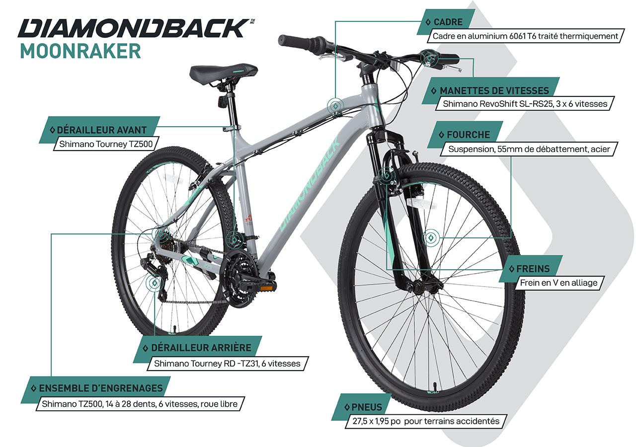 Vélo de Montagne Hardtail - Moonraker (27,5") - Sarcelle - infographic 
