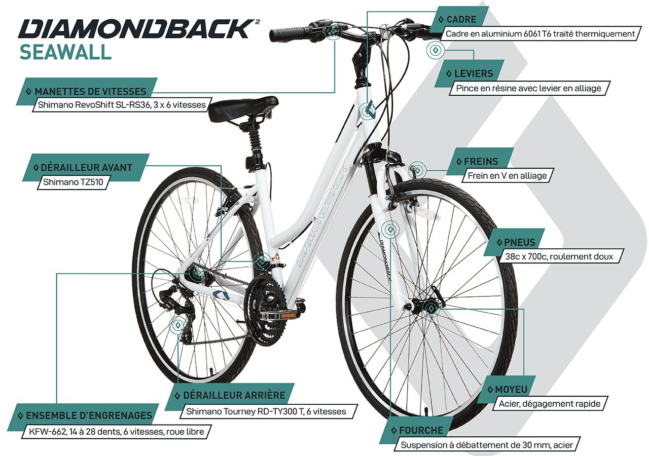 Vélo Hybride - Seawall Step-Through (700c) -Blanc - infographic 