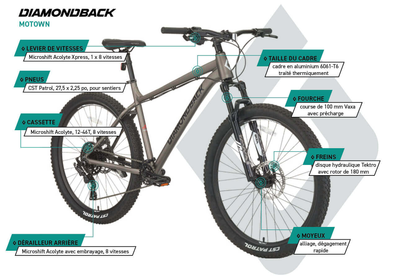 Vélo de Montagne Hardtail - Motown (27,5") - Gris - infographic 