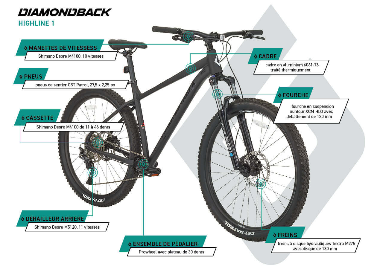 Vélo semi-rigide Diamondback Highline 1 27,5 po - infographic 